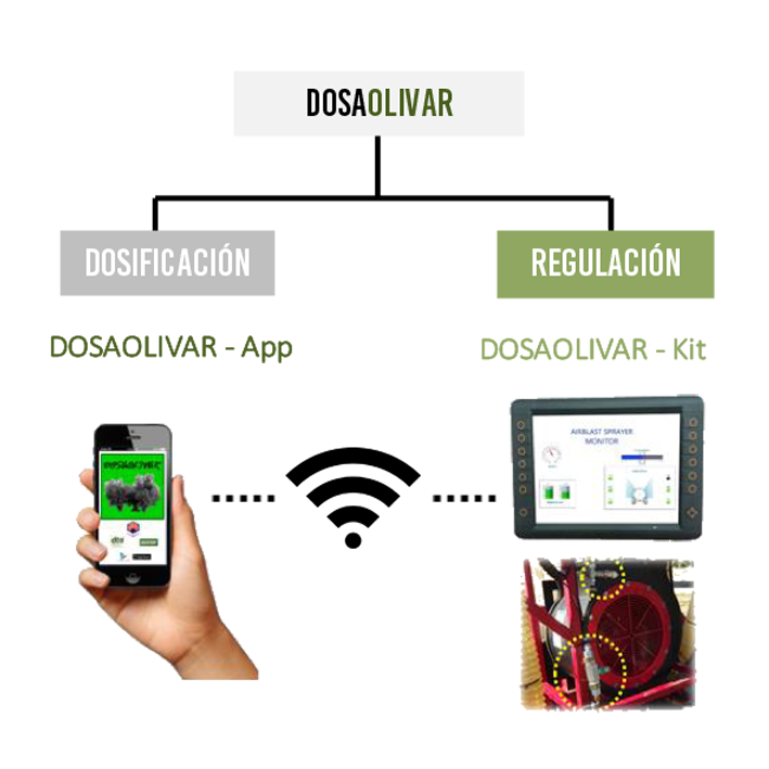 dosaolivar Resultados